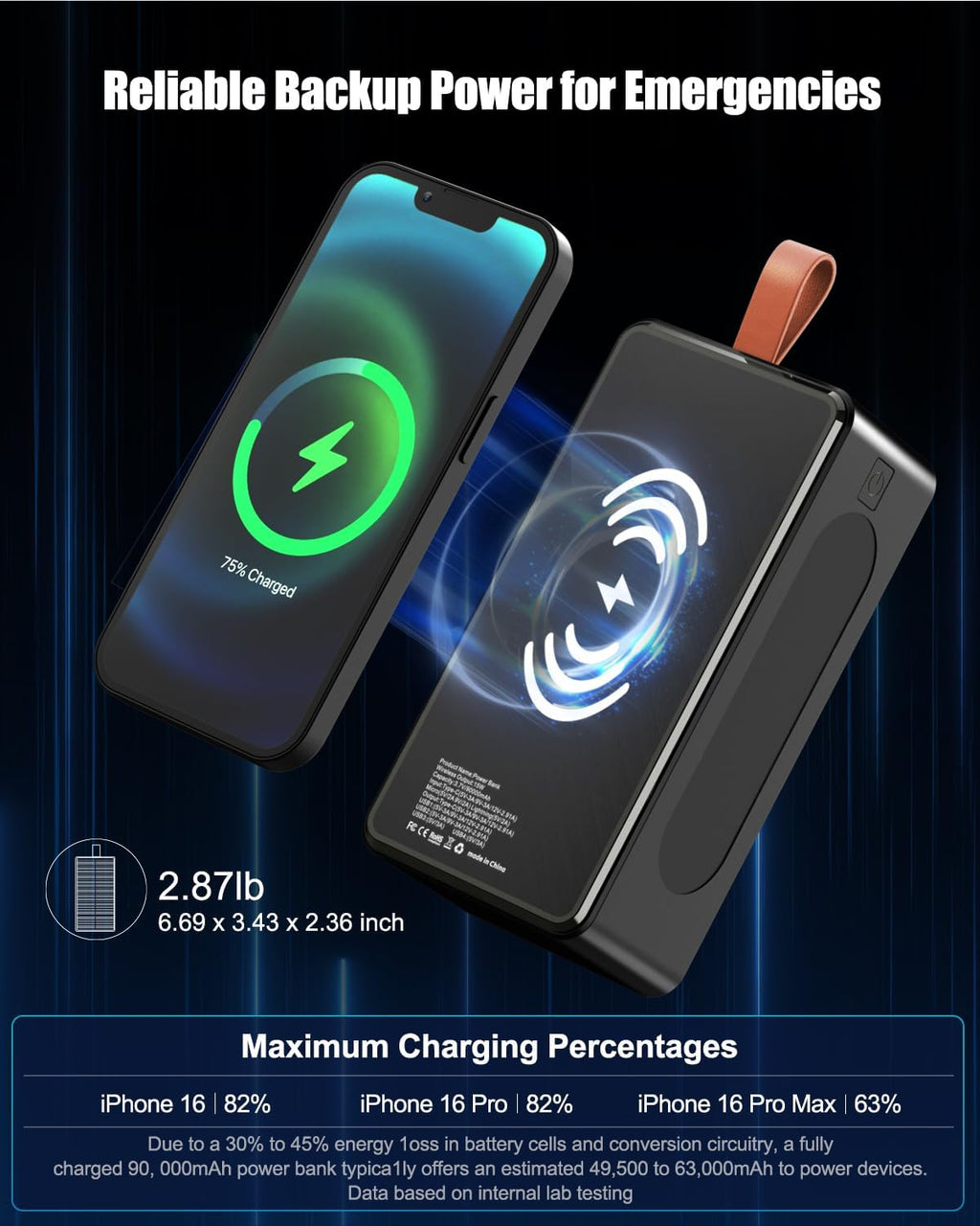 Power Bank 90000mAh High Capacity Battery Pack 35W Fast Charging - Wireless Solar Charger Power Bank for Camping, Travel, Emergencies, Tech Devices | 7-Port PD/USB-C, LED Flashlight