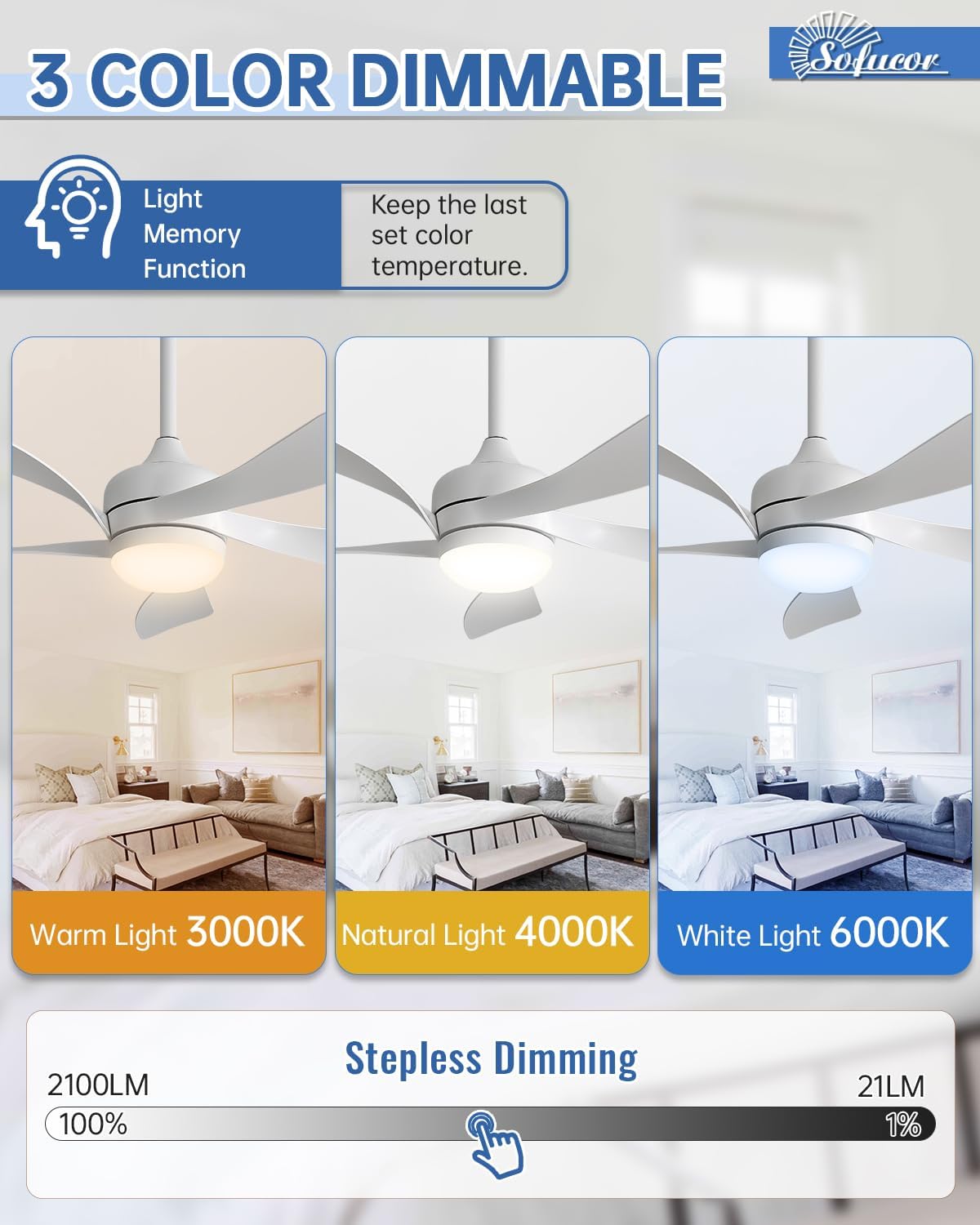 Sofucor 45" Smart Ceiling Fan, Indoor/Outdoor White Ceiling Fans with Lights and Remote, Works with Alexa/Google/App, 3-Color Light 6-Speed Timing Reversible DC Motor for Bedroom Living Room Patio