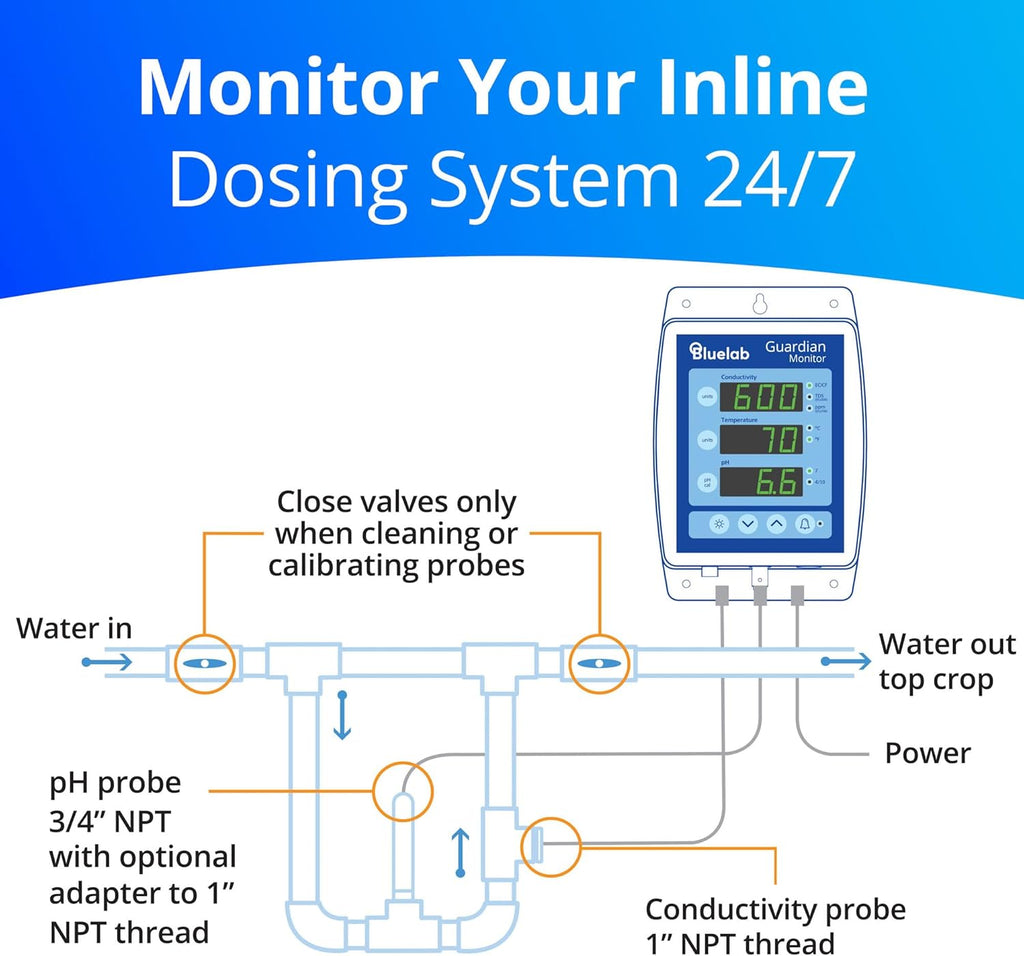 Bluelab Guardian Monitor Inline Wi-Fi for Real-time pH, Temperature, and Conductivity (TDS/PPM) Measurements in Water with Calibration, 3-1 Digital Nutrient Meter for Inline Dosing Systems