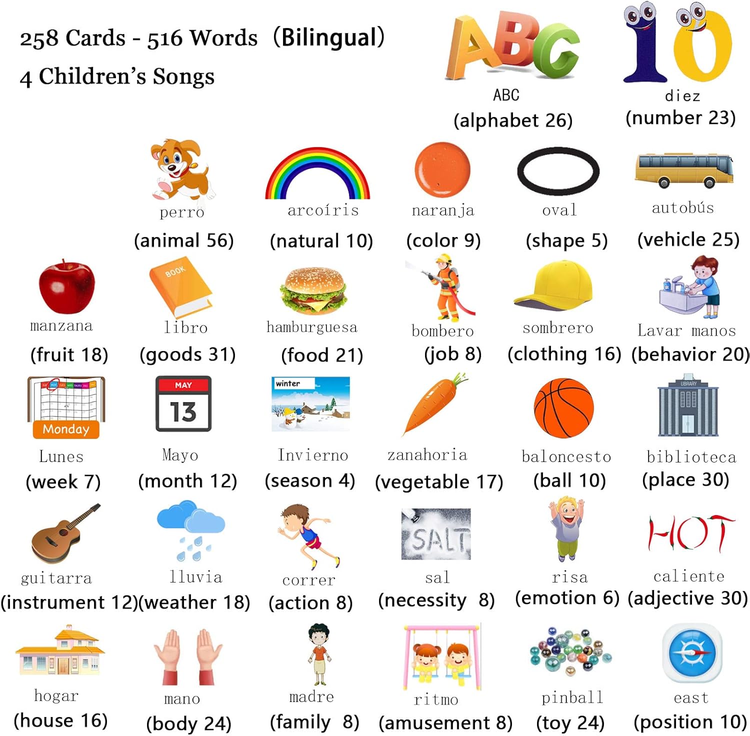 Spanish & English Talking Flash Cards for Toddlers 1 2 3 4 5 6, Audible Toys for Kids to Learn Spanish - 258 Cards and 516 Words(Blue)