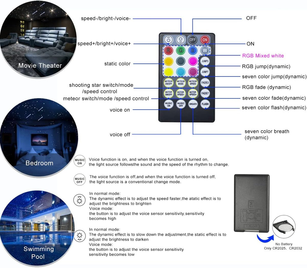 AZIMOM Bluetooth Dual-Port 20W Twinkle Fiber Optic Lights Meteor Shooting Star Ceiling Lighting Kits Mixed 860pcs*13.1ft Fiber Strands RGBW Music Remote APP Control Light Source Home Car Ceiling Décor