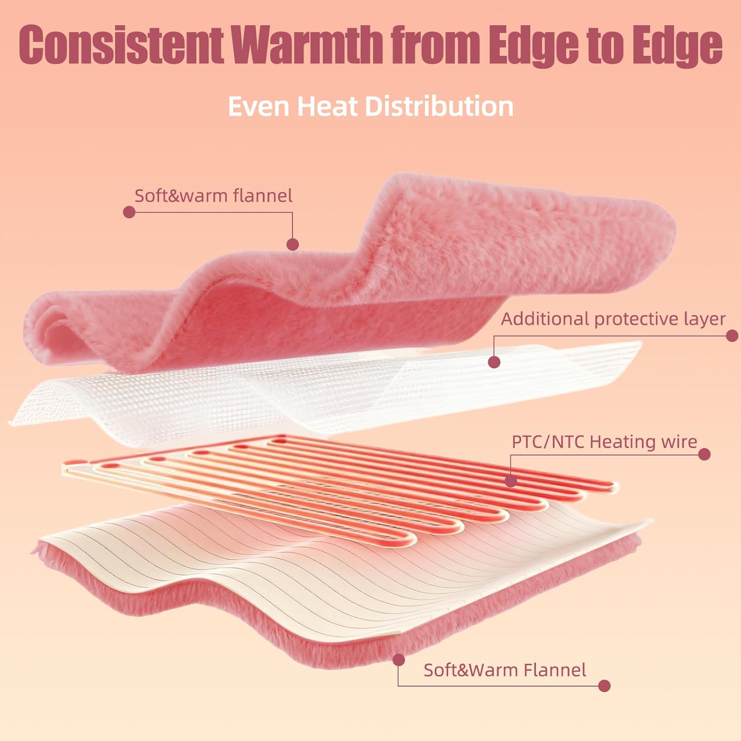 Electric Blanket 50" x 60" Soft Ribbed Faux Fur Flannel Quick Heat 12 Heat Levels 1-12 Hour Timer & Overheat Protection & Auto Shut Off & ETL FCC (Blush Pink, Throw 50" x 60")