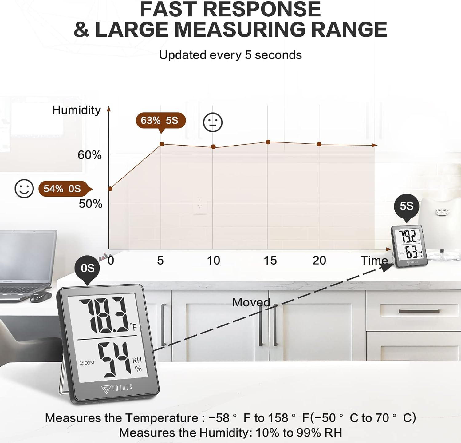DOQAUS Digital Hygrometer Indoor Thermometer Room Thermometer with 5s Fast Refresh Temperature Humidity Monitor for Bed Room, Baby Room, Basement, Greenhouse, Office (Grey)