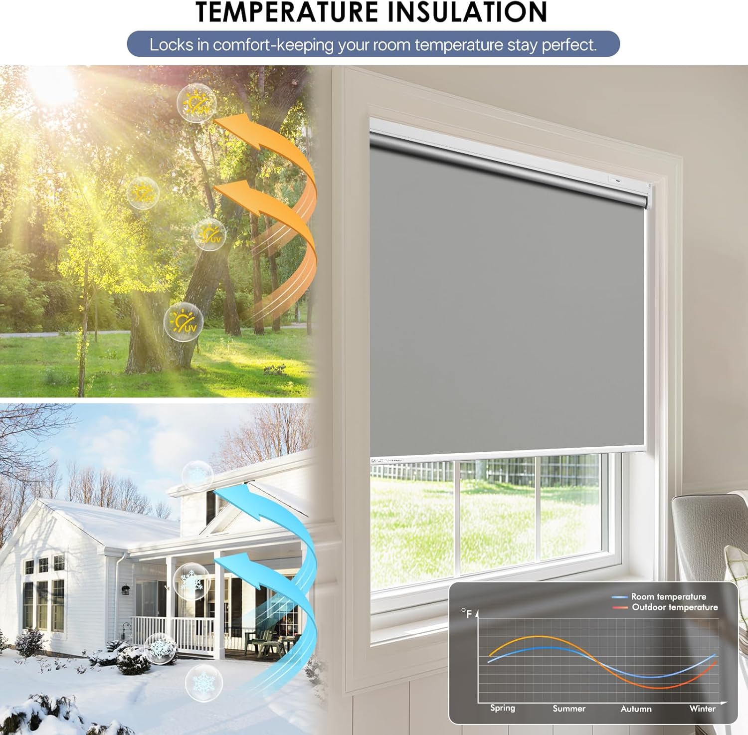 Motorized Roller Blinds with Remote Control & Solar Panel - 100% Blackout Smart Blinds, Automatic, Cordless, Electric Shades - Compatible with Alexa - Grey, 29" W x 72" H