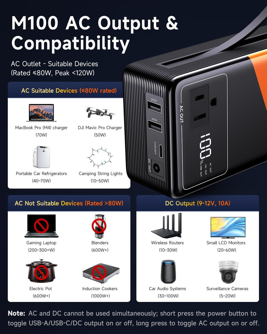 Large Power Bank for Camping Essentials Portable Power Station 99.9Wh Small Electric Generator Lithium Battery with 110V 80W Rated 120W Peak AC Plug in Output 60W Type-C Home Backup Outdoor Emergency