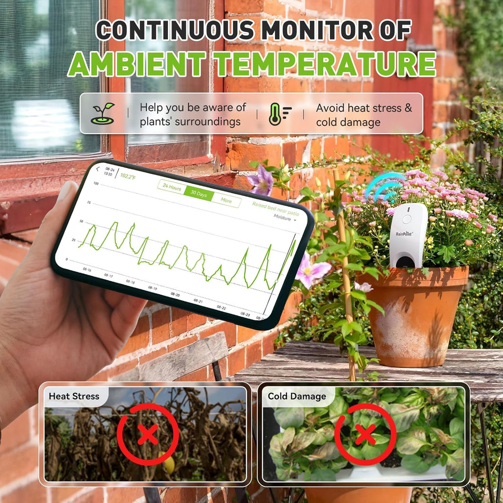 RainPoint 3-in-1 APP Remote Monitoring WiFi Soil Moisture Meter for Plants Indoor/Outdoor,IP66 Waterproof Sensor Only Can Not Use Alone,Smart Wireless Temperature Sunlight Hygrometer