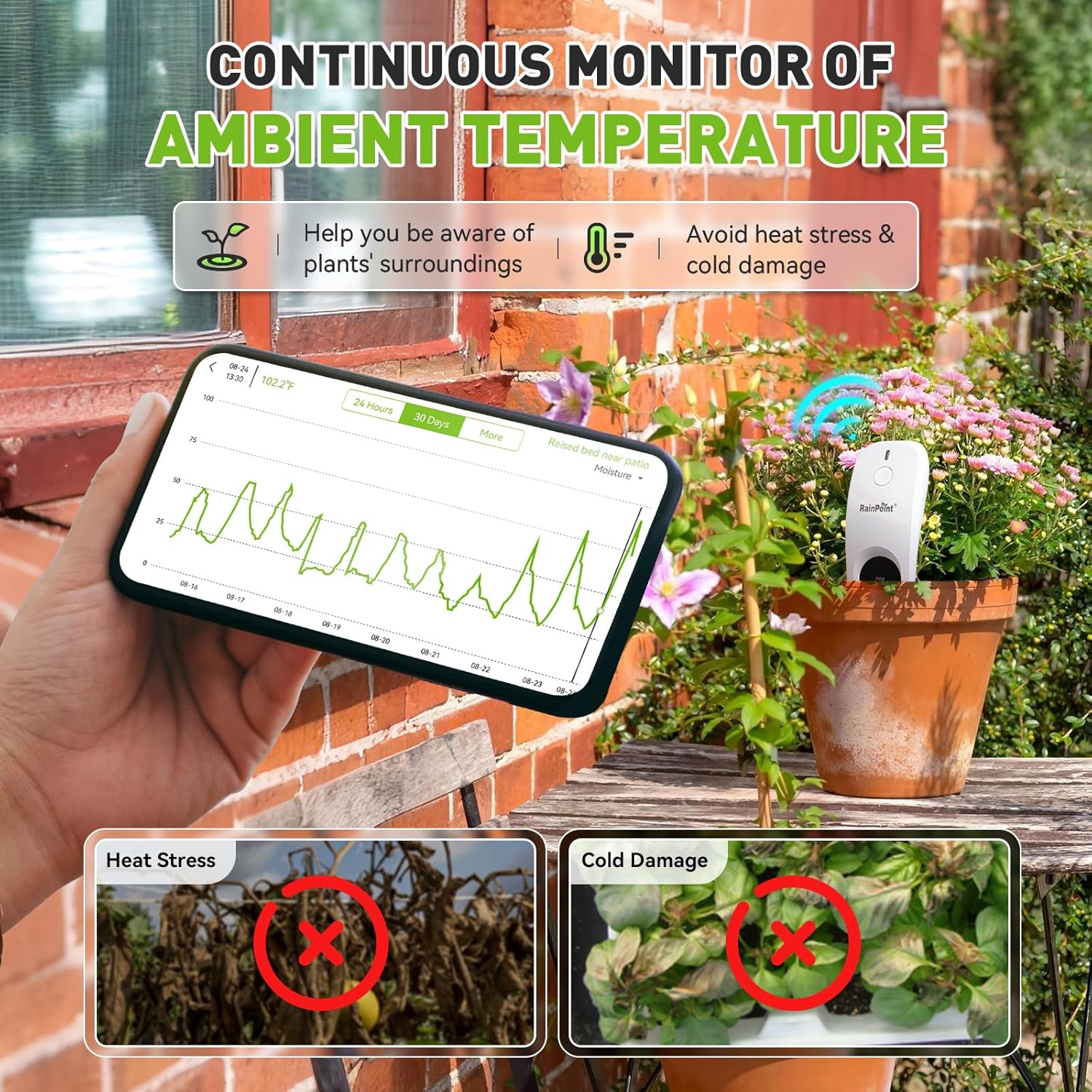 RainPoint 3-in-1 APP Remote Monitoring WiFi Soil Moisture Meter for Plants Indoor/Outdoor,IP66 Waterproof Sensor Only Can Not Use Alone,Smart Wireless Temperature Sunlight Hygrometer