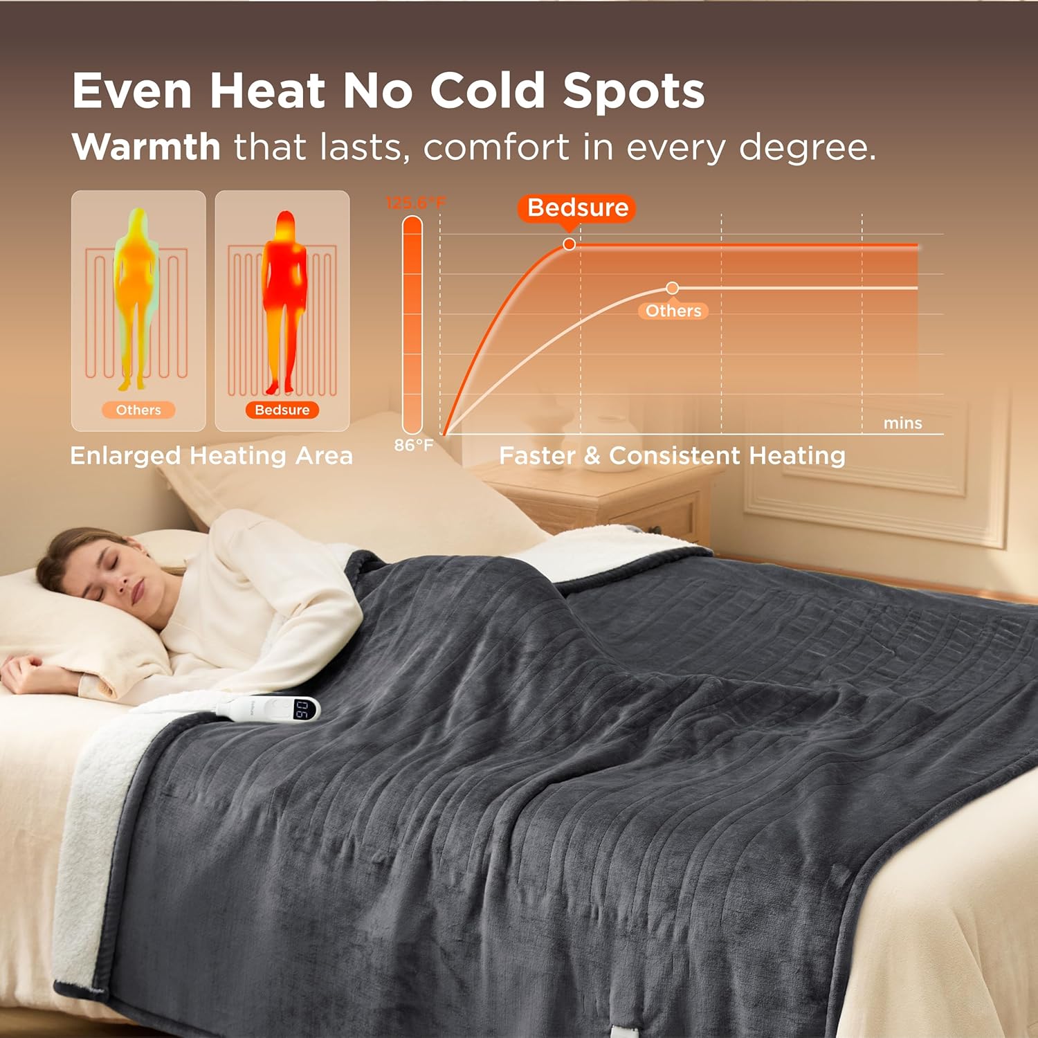 Bedsure Electric Blanket Twin - Soft Flannel Heated Blanket, Fast Heating with 10 Time Settings & 6 Heat Settings, Warm Gift for Grandma (62x84 inches, Dark Grey)