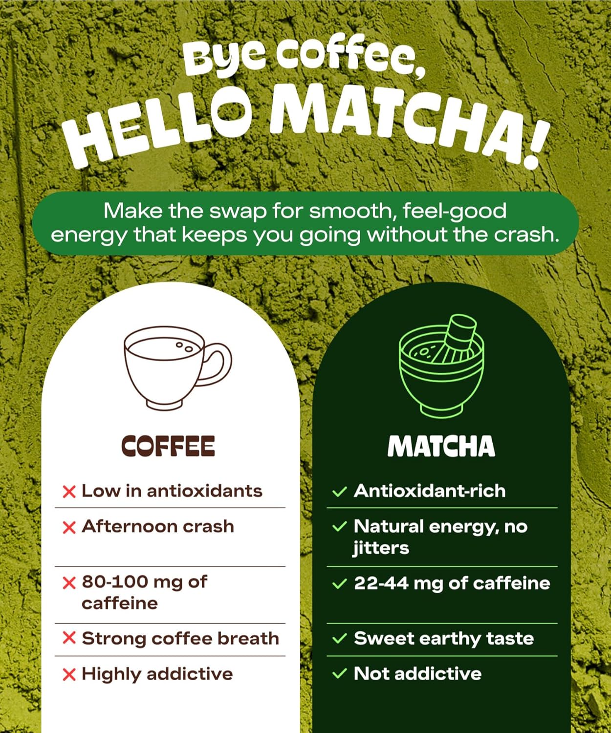 MATCHA DNA Certified Organic Matcha Green Tea Powder (10 oz BAG)