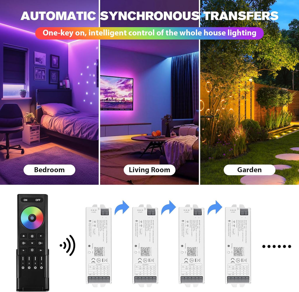 WB5 WiFi PWM 12V/24V LED Controller with RC03RFB RF Remote Control 4-Zone Group, RGB RGBW RGBCCT Strip Lights Controller Kit Compatible with Alexa Google Home Smart Life Tuya APP Control