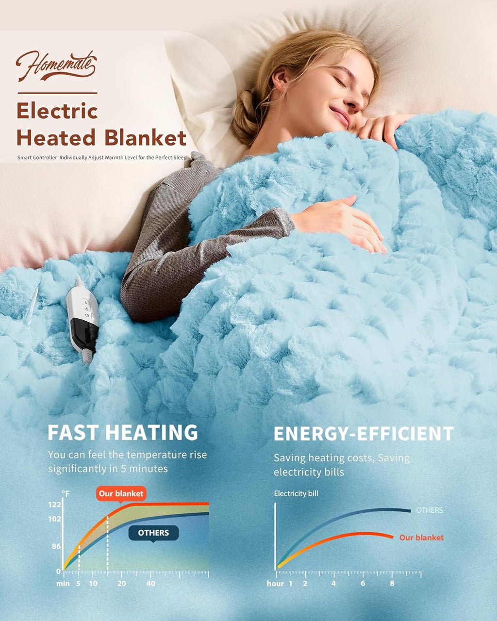 Homemate Heated Blanket Electric Throw - 50"x60" Heating Blanket Throw 1/2/4/6/8 Hours Auto-Off 10 Heat Levels Over-Heat Protection Luxury 800 GSM Faux Fur 200 GSM Sherpa ETL Certification