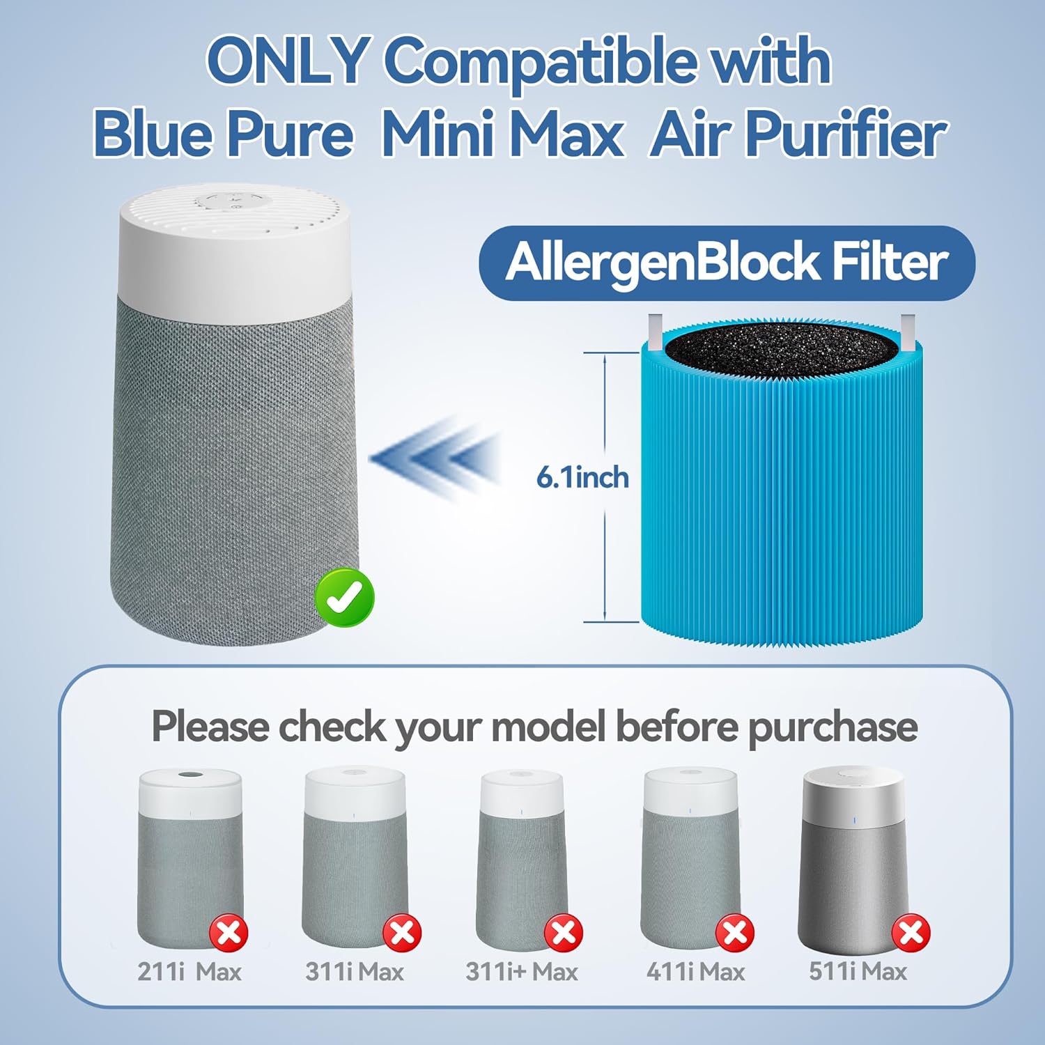 Mini MAX AllergenBlock Replacement filter Compatible with Blue Pure Mini Max Air Purifier, H13 True HEPA with Activated Carbon Air Filter,Blue Pure FMini