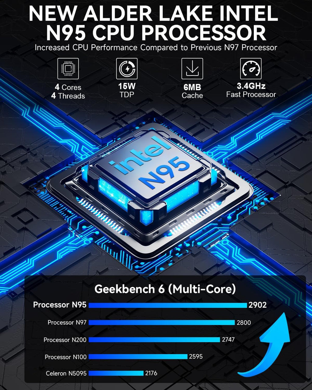 GMKtec Mini PC Computers N95(Turbo 3.4GHz) 16GB DDR4 512GB SSD Desktop Computer 4K Dual HDMI Display/3x USB3.2/WiFi 5 BT5.0/RJ45 Ethernet Nucbox G3S