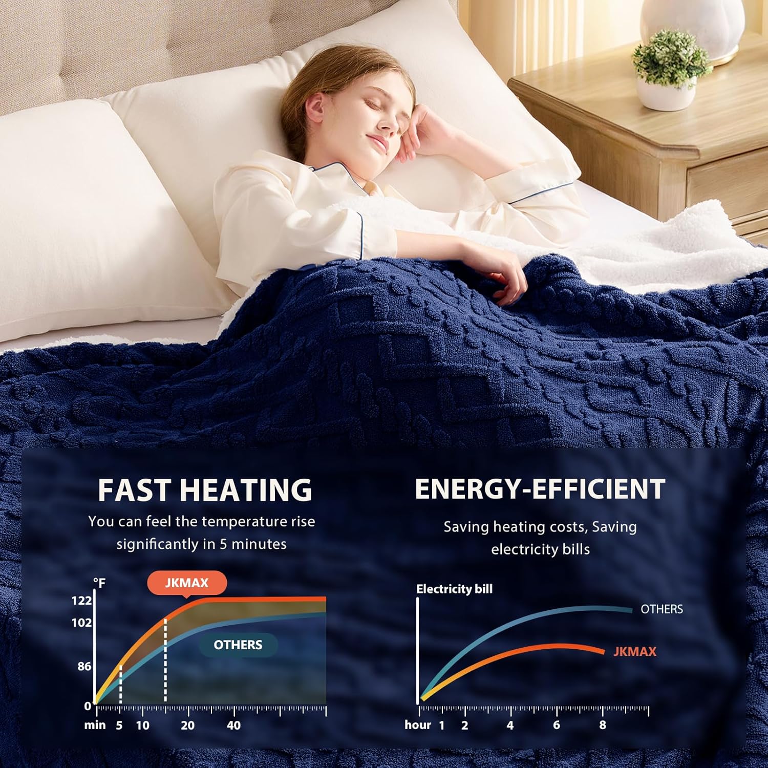 Heated Electric Blanket Queen Size-84"x90" Heating Blanket with 10 Heating Levels & 5 Time Settings Over-Heat Protection，Winter Warmer for Adults with ETL Certification（Navy Blue）