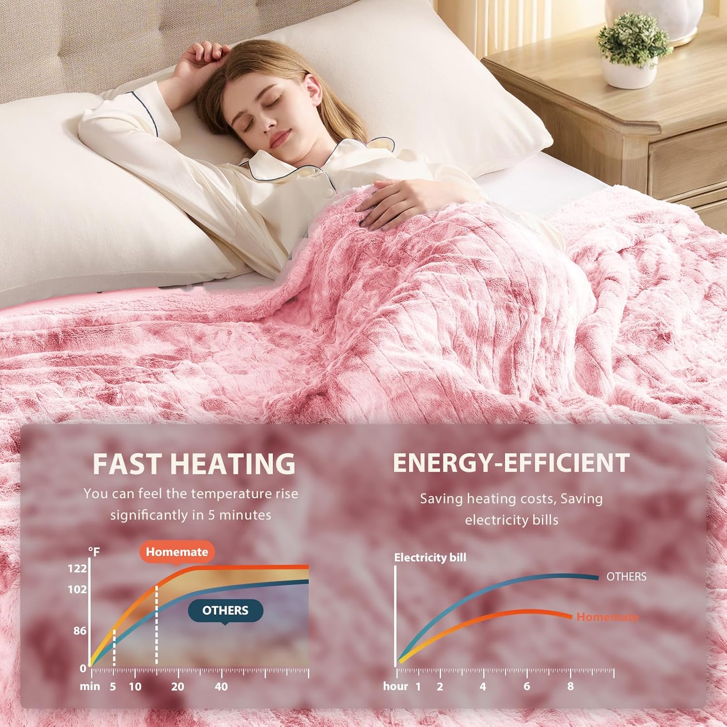 Homemate Electric Heated Blanket Queen Size - 84"x90" Heating Blanket Queen Size Dual Control 1/2/4/6/8 Hours Auto-Off 10 Heat Level Over-Heat Protection Luxury Faux Fur Sherpa ETL Certification