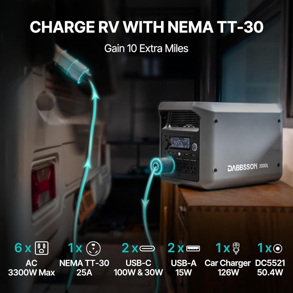 DABBSSON 3072Wh Portable Power Station, Semi-Solid LiFePO4, 3000W AC Output×6,TT-30×1 for Charging RV,P-Boost 3600W, Compact Lightweight, 1.3X Runtime,0-80% 1.5H,3000L Solar Generator for Camping/Home