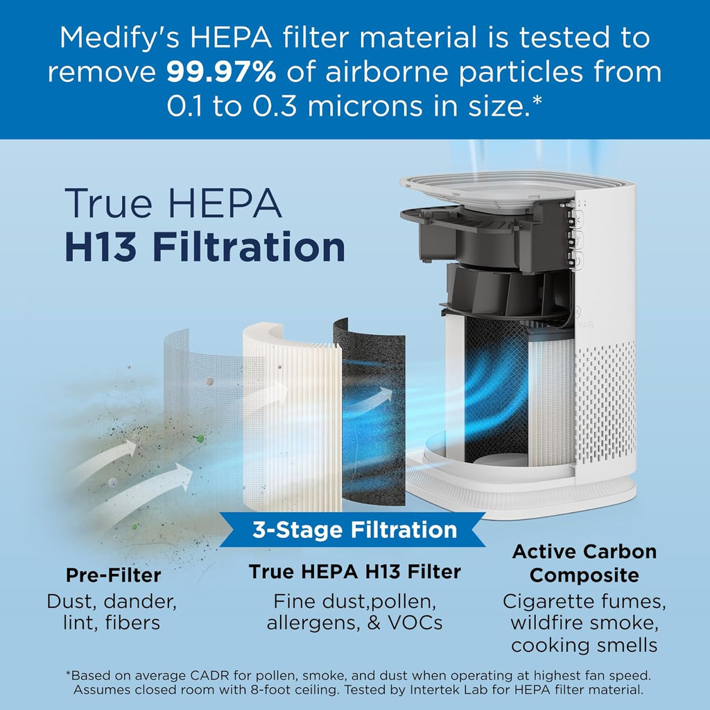 Medify MA-14 Air Purifier with True HEPA H13 Filter | 428 ft² per Hour for Smoke, Odors, Pollen, Pets |Removal to 0.1 Microns | Black, 2-Pack