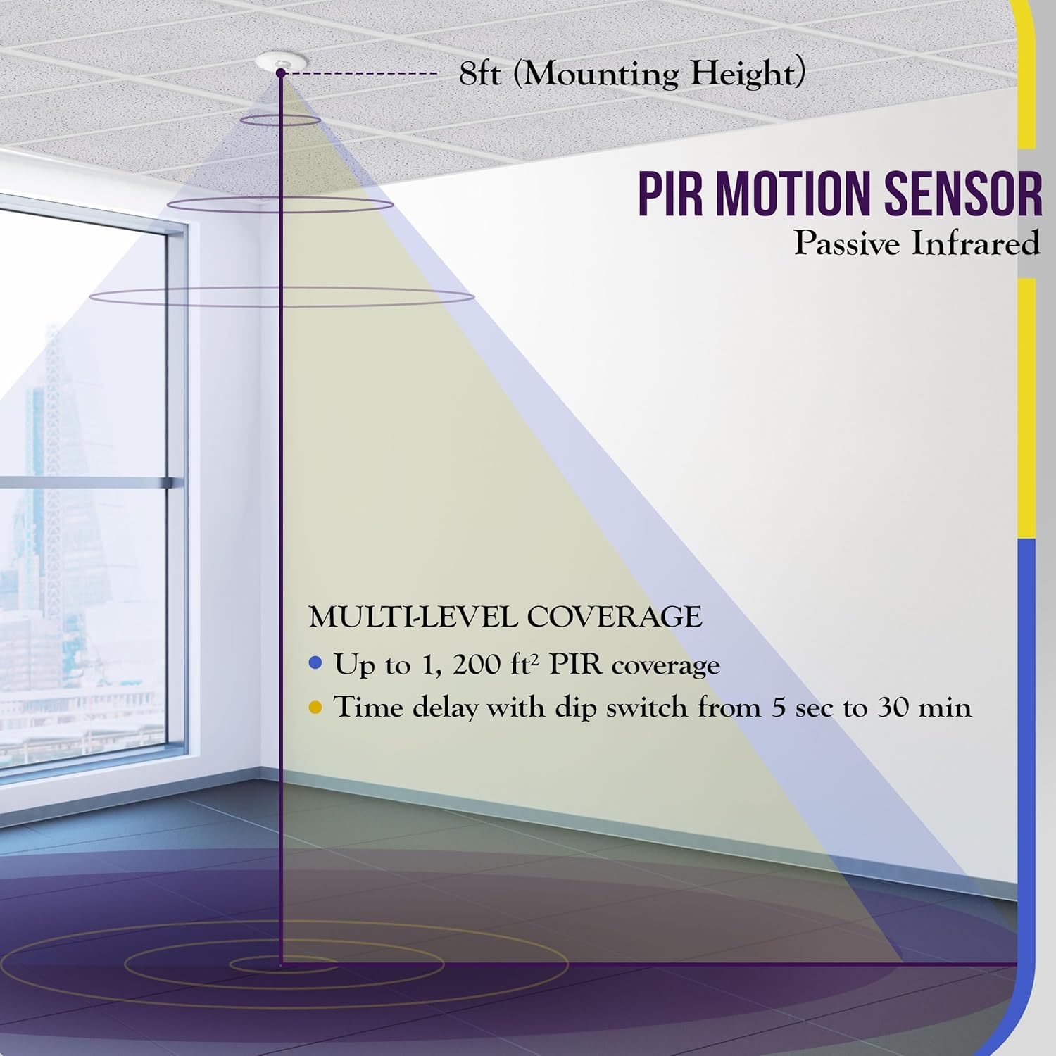 ENERLITES - MPC-50V-STICKER Ceiling Occupancy Sensor by PIR Ceiling Sensor for Junction Box Installation, MPC-50V, White