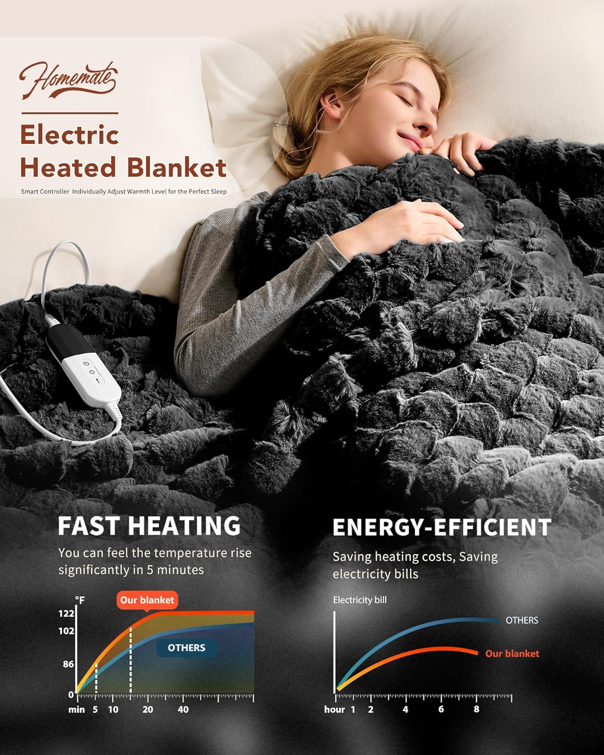 Homemate Heated Blanket Electric Throw - 50"x60" Heating Blanket Throw 1/2/4/6/8 Hours Auto-Off 10 Heat Levels Over-Heat Protection Luxury 800 GSM Faux Fur 200 GSM Sherpa ETL Certification