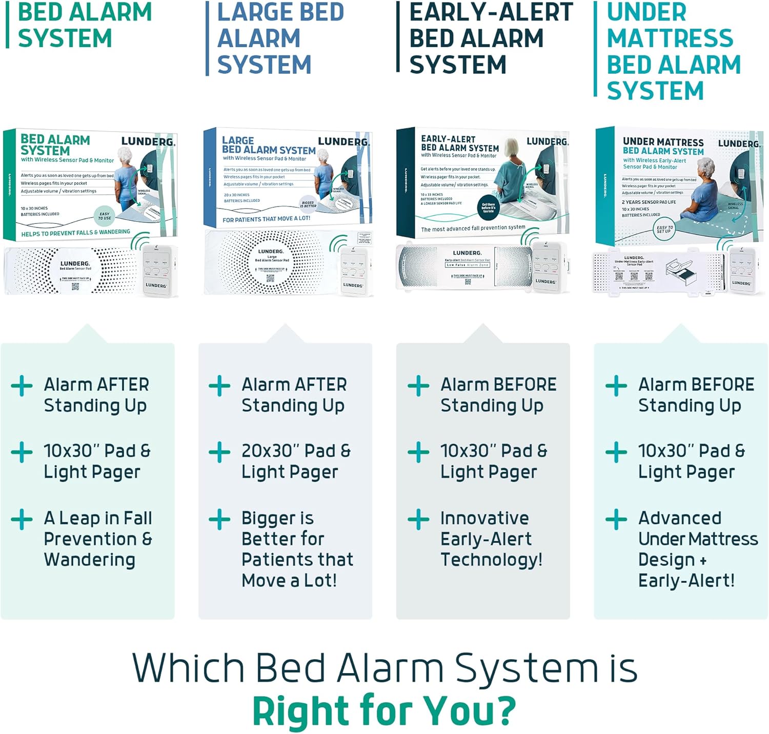 Lunderg Bed Alarm for Elderly Adults - Wireless Sensor Pad (10” x 30”) & Pager - Bed Alarms and Fall Prevention for Elderly and Dementia Patients