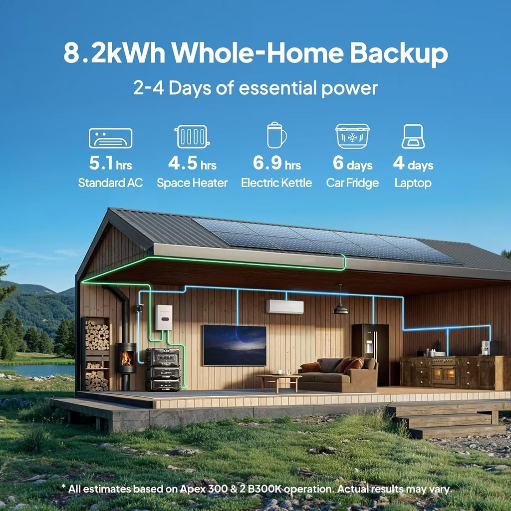 BLUETTI Solar Generator Apex 300 & PV Cable, 2764.8Wh LFP Battery Backup with 6 3840W AC Outlets (7680W Surge), Simultaneous 120V/240V Output & Black Start, Modular Power for Home, RV and Emergencies