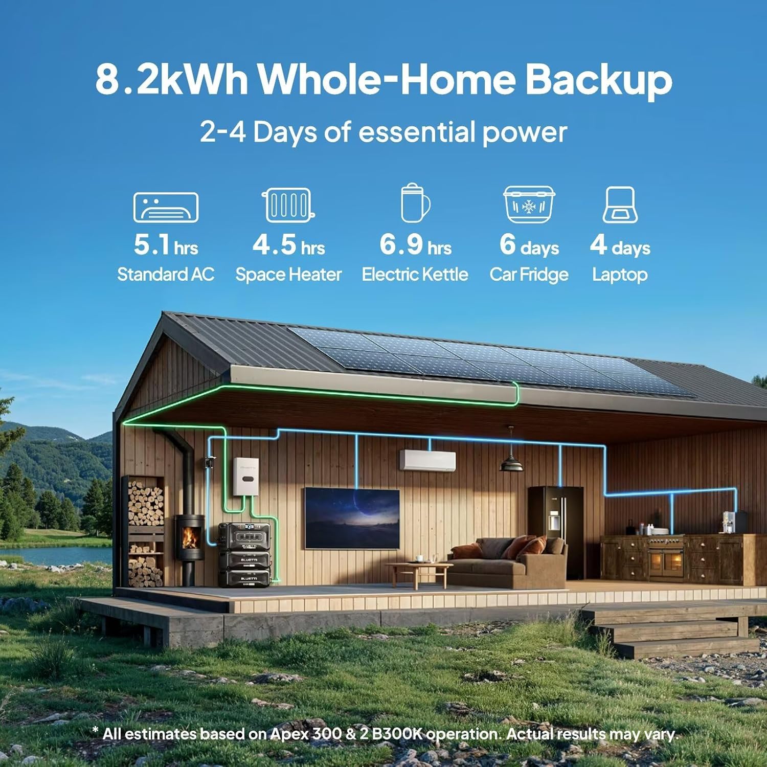 BLUETTI Solar Generator Apex 300 & PV Cable, 2764.8Wh LFP Battery Backup with 6 3840W AC Outlets (7680W Surge), Simultaneous 120V/240V Output & Black Start, Modular Power for Home, RV and Emergencies