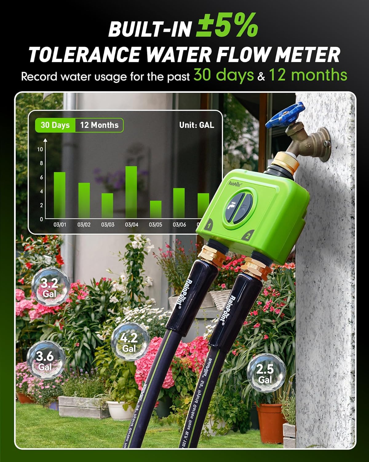 RAINPOINT WiFi Water Timer for Garden Hose, 2 Zone WiFi Sprinkler Controller, Smart Hose Timer Valve, Automatic Drip Irrigation System/Rain Delay for Garden/Lawn/Yard (Brass Inlet, No Gateway)
