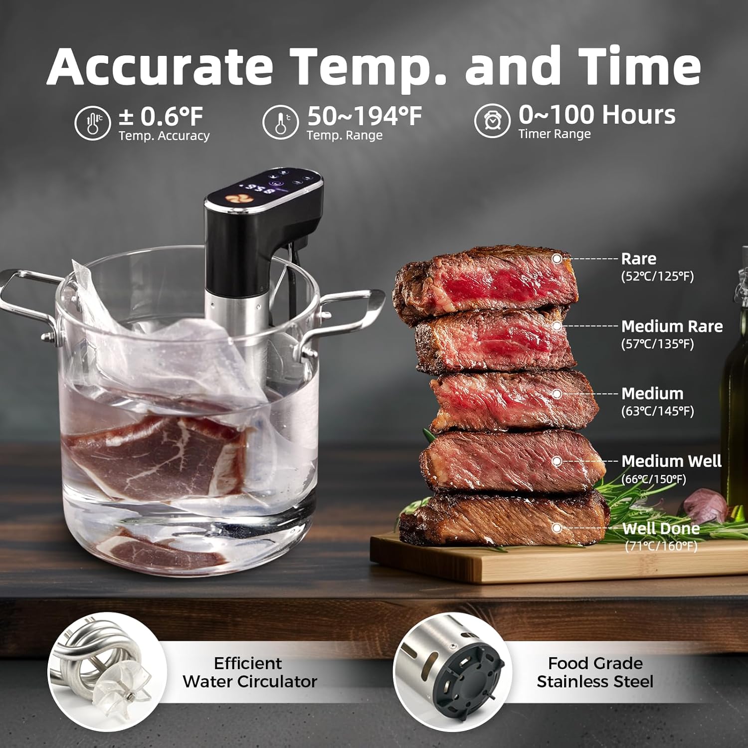 Sous Vide Machine,1300 Watts, Immersion Circulators, Sous Vide Precision Cooker, Steak Cooker, Temperature and Time Digital Display Control, Ultra-Quiet,Fast-Heating,Easy to store,IPX7 Waterproof