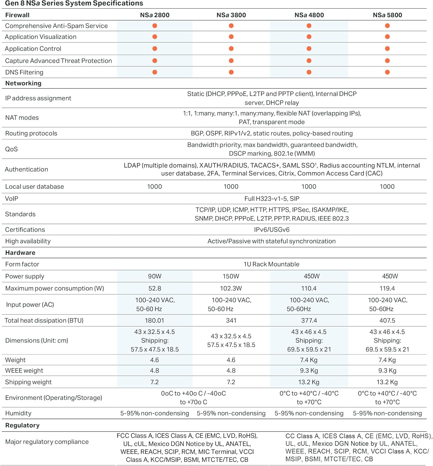 SonicWall NSa4800 - Secure Upgrade - 1-Year Advanced Edition (03-SSC-7023) - Next-Generation Firewall - 6 Gbps Throughput, 3.5 Gbps Threat Prevention, Secure SD-WAN | Zero-Touch Deployment