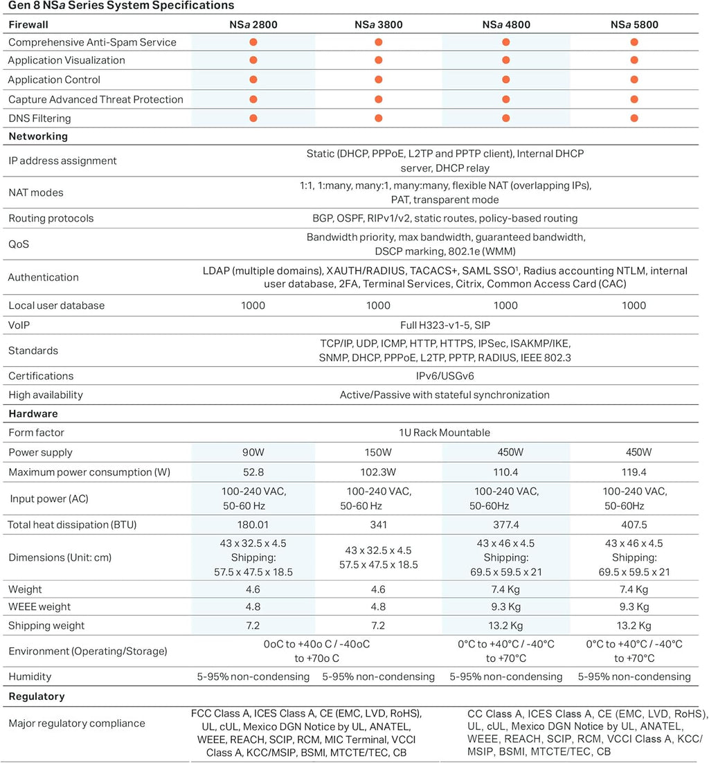SonicWall NSa4800 Next-Generation Firewall (03-SSC-1845) - 6 Gbps Throughput, 3.5 Gbps Threat Prevention, Secure SD-WAN | Zero-Touch Deployment for Rapid, Installation