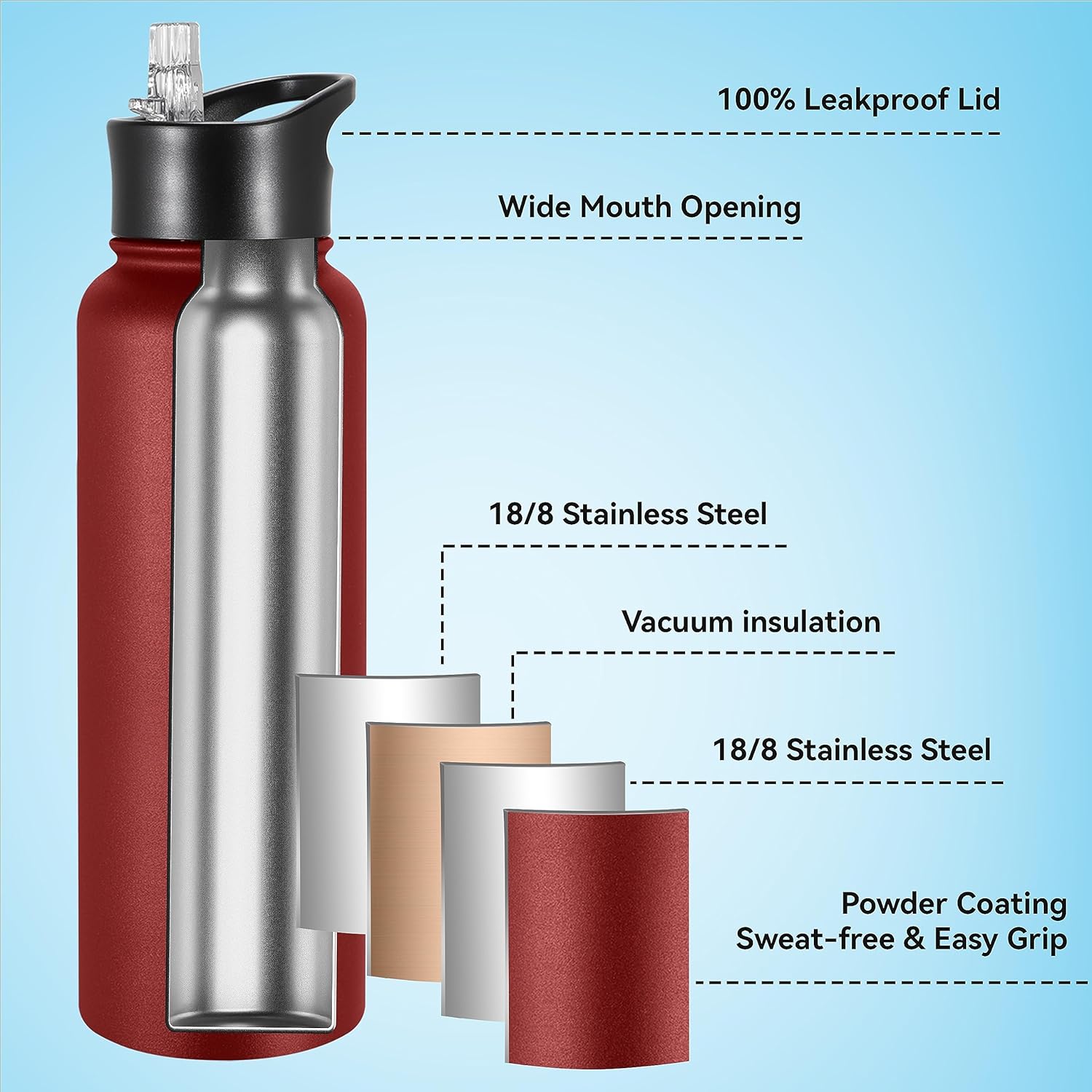 VEGOND 40 oz Insulated Water Bottle Stainless Steel Metal Water Bottles with Leak Proof Straw Lid & Spout Lid, Wide Mouth Double Walled Vacuum Travel Sports Bottle, Red
