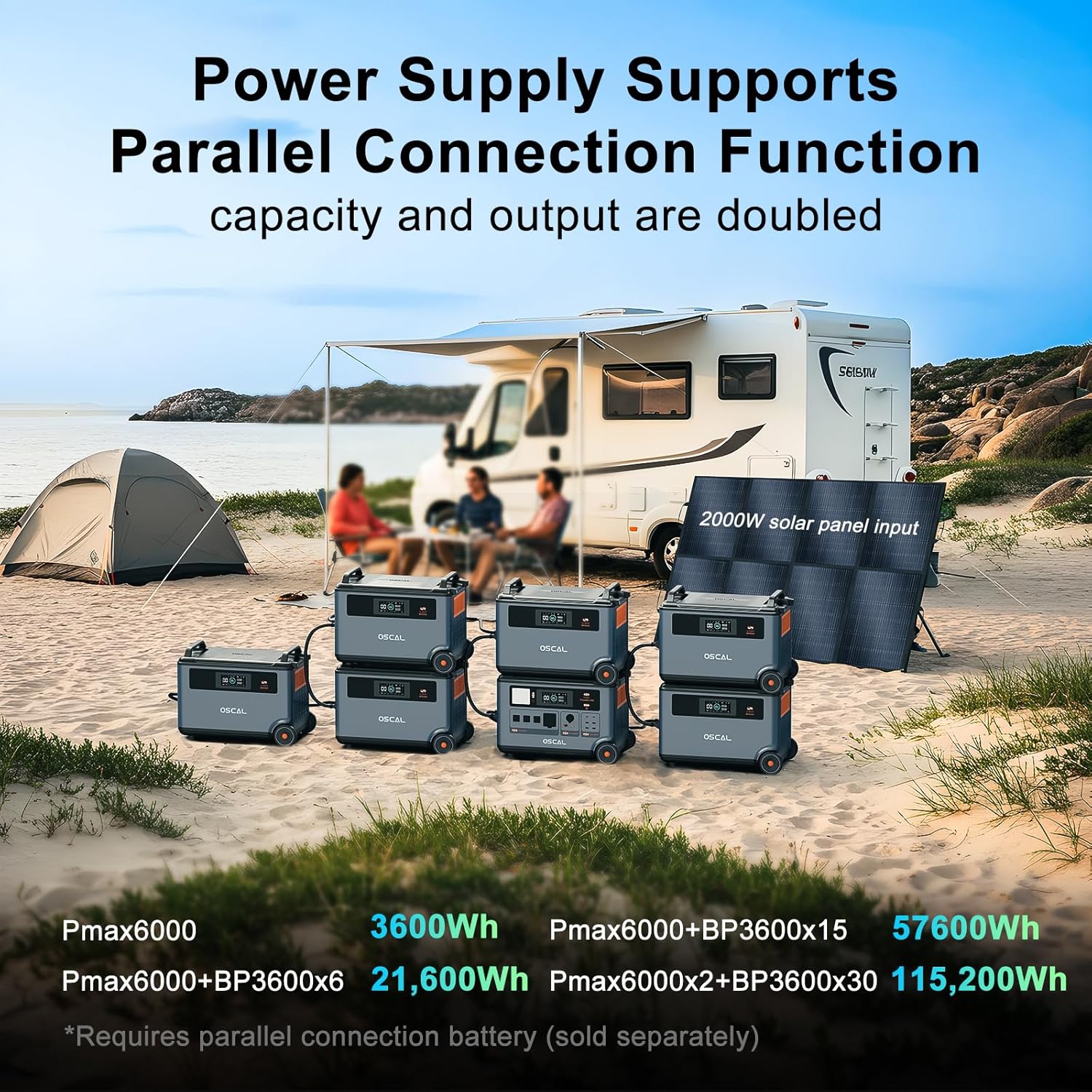 OSCAL PowerMax 6000 Solar Generator with 4x200W Solar Panels, 120/240V Split Phase Voltage 6000W AC Outlets (9000W Peak), 3600Wh Power Station Expandable to 57.6kWh, Emergency for Home