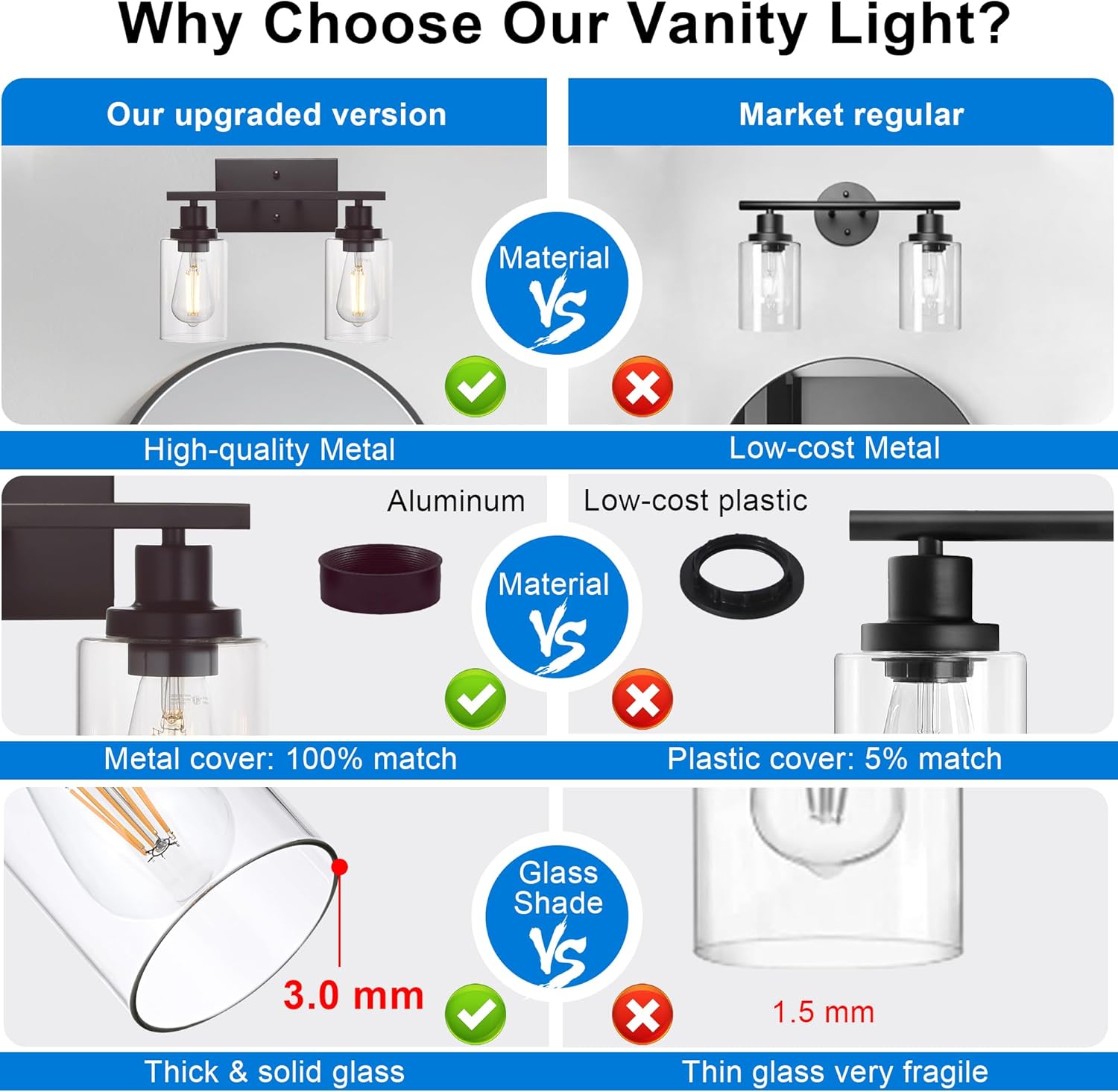 MELUCEE 2-Light Industrial Bathroom Lighting Oil Rubbed Bronze with Clear Glass Shade, Porch Light Fixtures Wall Mount Sconces for Bedroom Living Room Kitchen (Patent No.: US D963914 S)