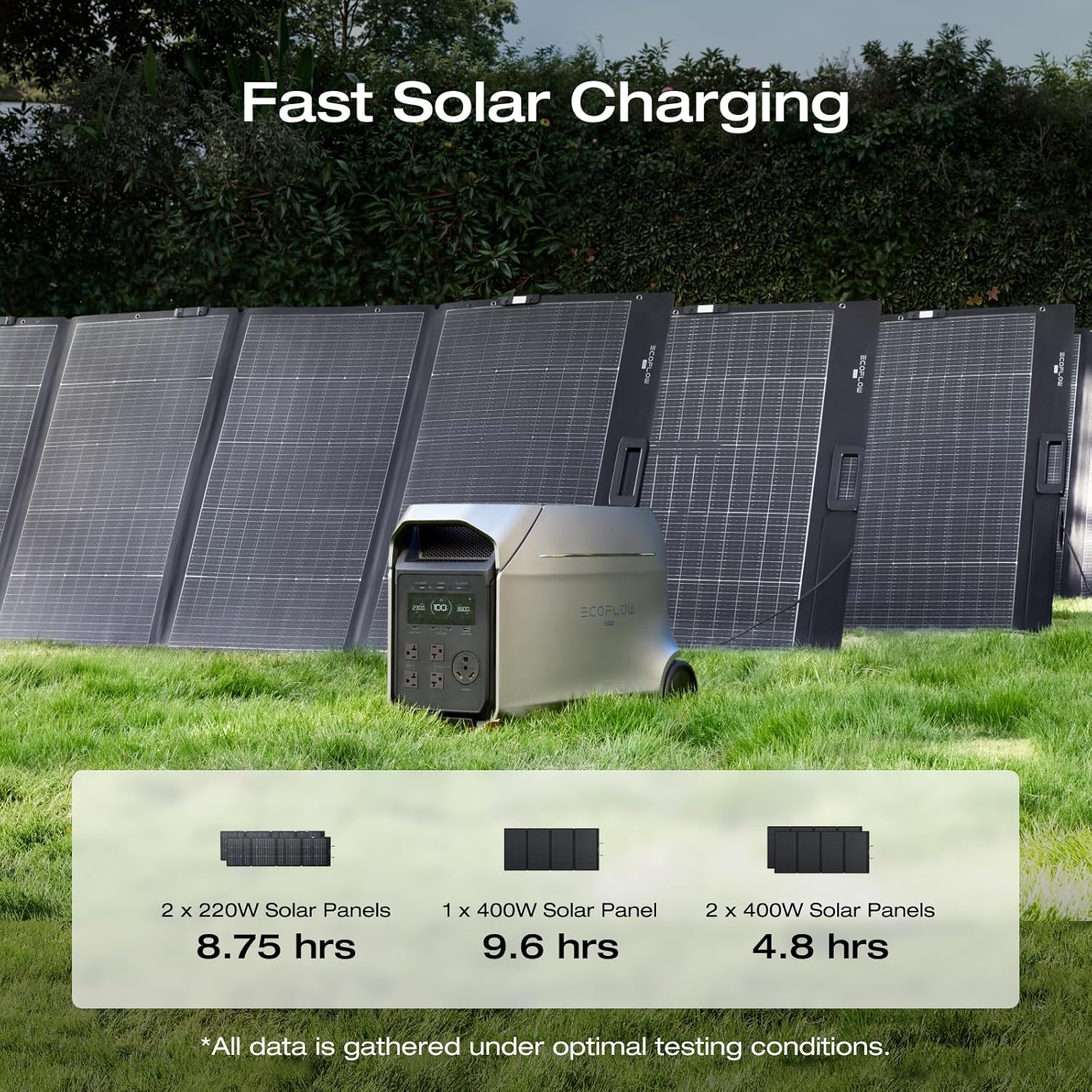 EF ECOFLOW DELTA 3 Ultra Plus Portable Power Station with 400W Solar Panel, 3072Wh LiFePO4 Battery, 3600W (7200W Surge) Output, Expandable to 11kWh, Reliable Home Battery Backup & Camping