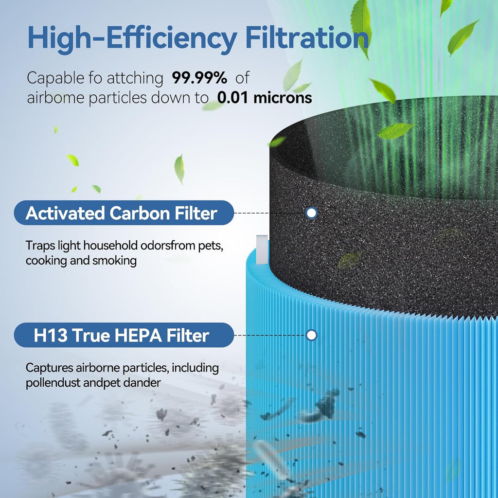 311i+ MAX AllergenBlock Replacement filter Compatible with Blue Pure 311i+ Max Air Purifier, H13 True HEPA with Activated Carbon Air Filter,Blue Pure F3MAX+, Not for 311i Max