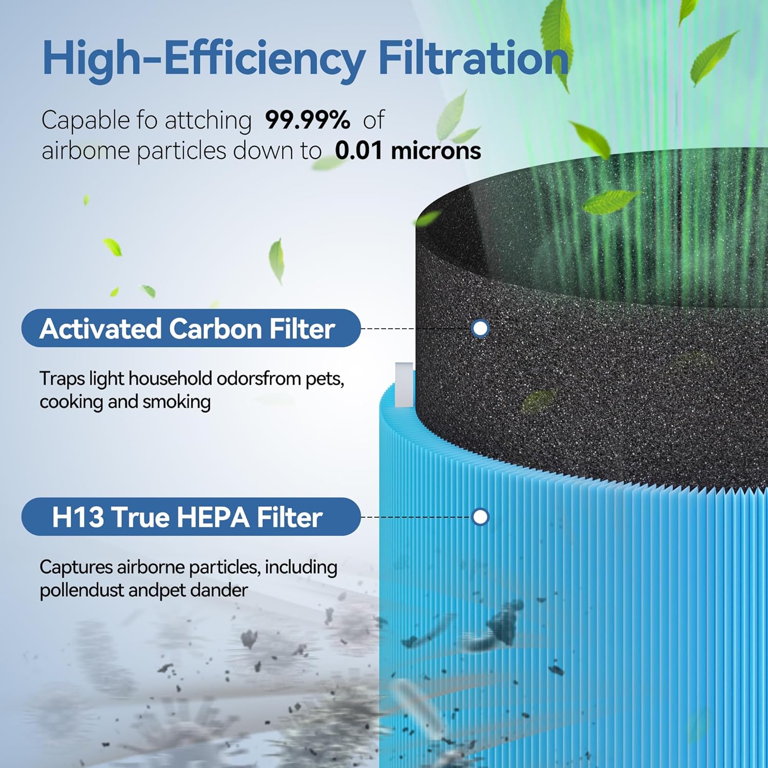 311i+ MAX AllergenBlock Replacement filter Compatible with Blue Pure 311i+ Max Air Purifier, H13 True HEPA with Activated Carbon Air Filter,Blue Pure F3MAX+, Not for 311i Max