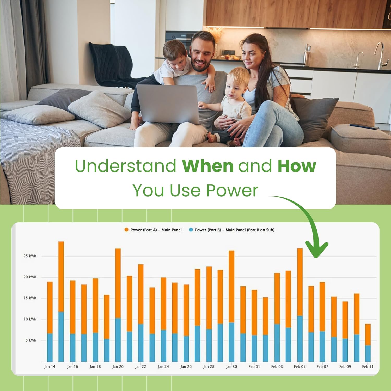 Eyedro Home Energy Monitor – Real-Time Electricity Usage Monitor with Solar Net Metering – Whole House Power Consumption Monitor – WiFi/Ethernet Smart Energy Meter with Reports & History, 2 Sensors