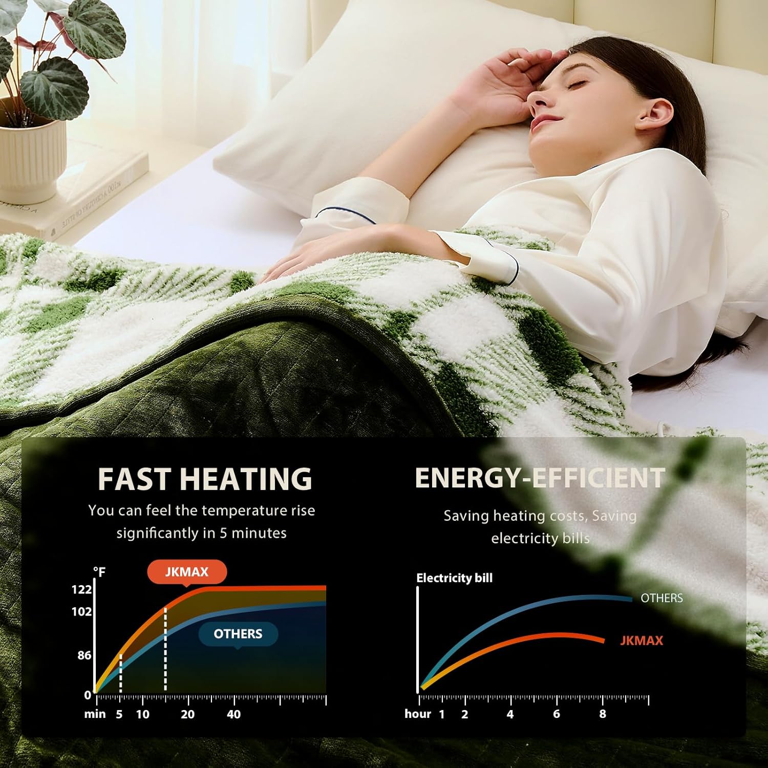 Heated Electric Blanket Twin Size - 62"x84" Flannel Heating Blanket with 10 Heating Levels & 5 Time Settings Over-Heat Protection, Winter Warmer for Adults with ETL Certification（Green）