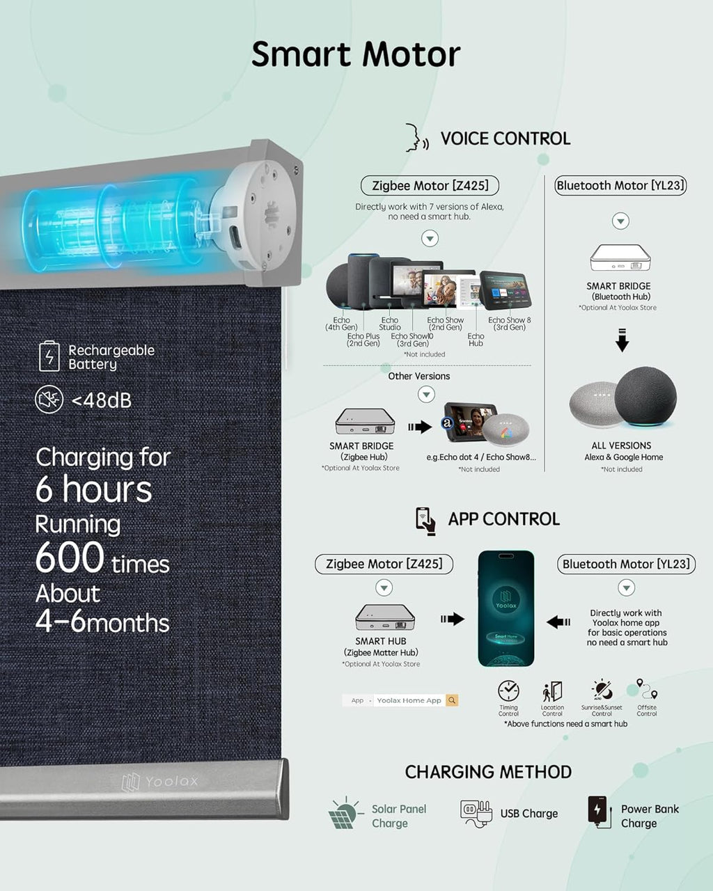 Yoolax Motorized Blinds with Remote, Blackout Smart Blinds Motorized Fabric Roller Shades Work with Alexa, Automatic Shades for Windows Custom Size (Navy Blue)