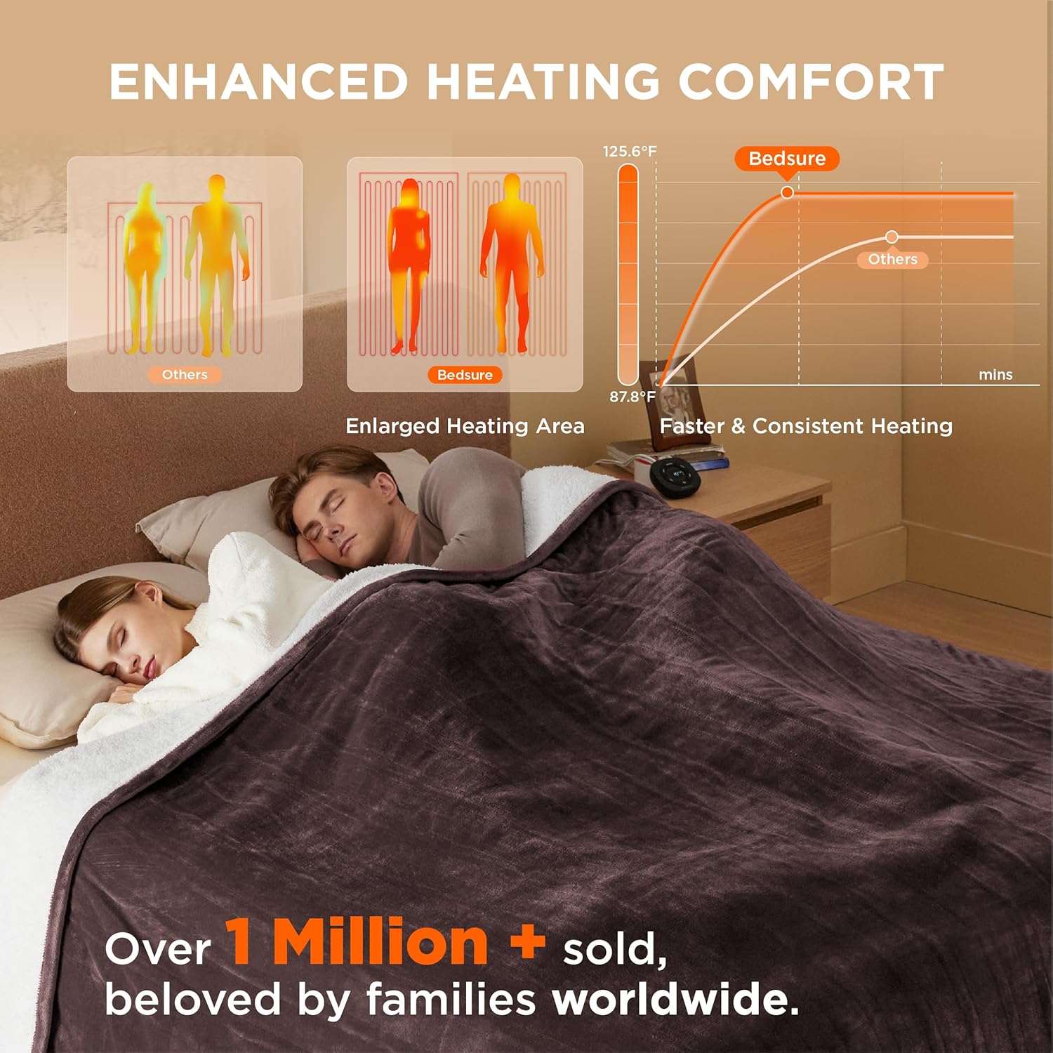 Bedsure Electric Blanket King Size - Dual Control Heated Blanket King Size, Fast Heating with 10 Time Settings & 10 Heat Settings, Warm Gift for Grandma (100x90 inches, Brown)