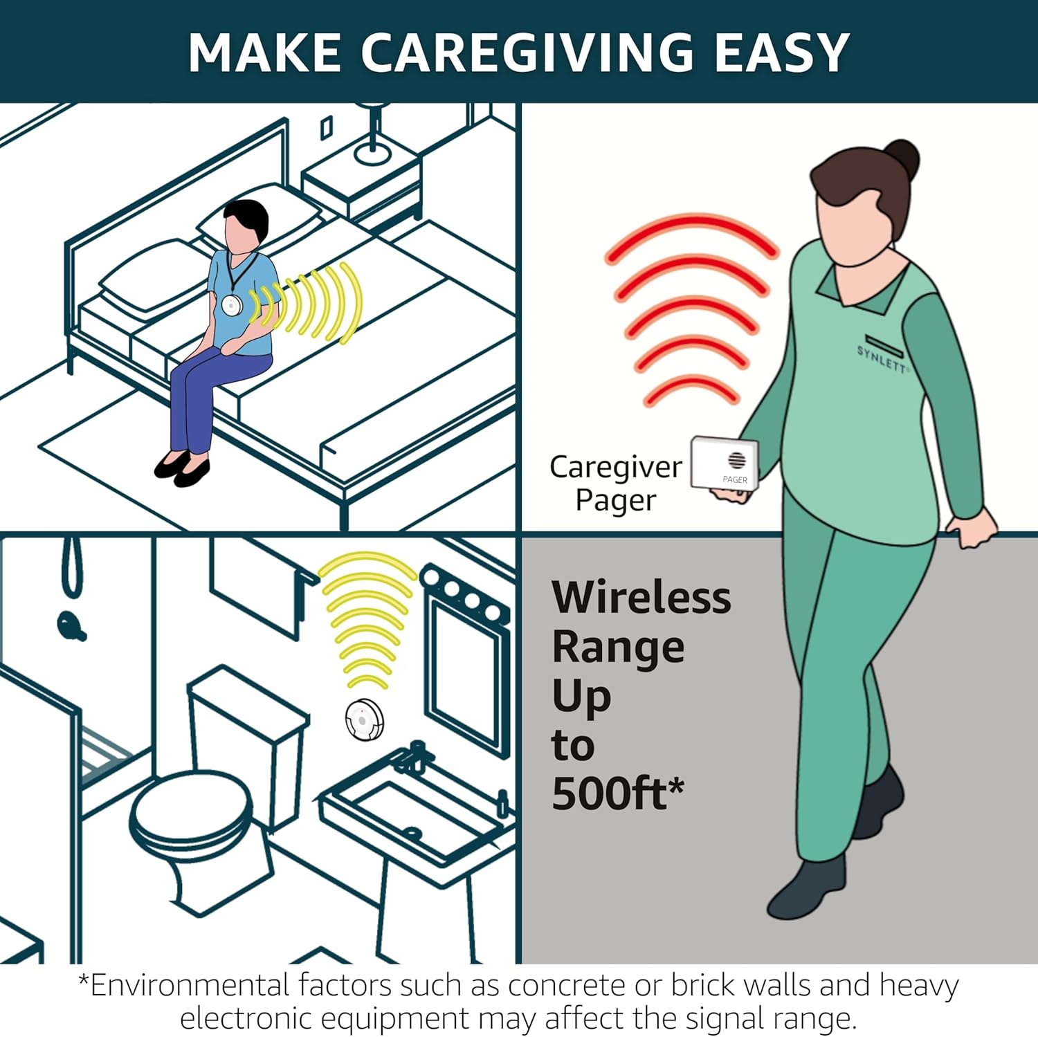 Caregiver Pager Wireless Nurse Call Button for Elderly Home Monitoring Alert System Portable Alarm Bell Seniors Patients Emergency 3 Call Buttons, 2 Pagers