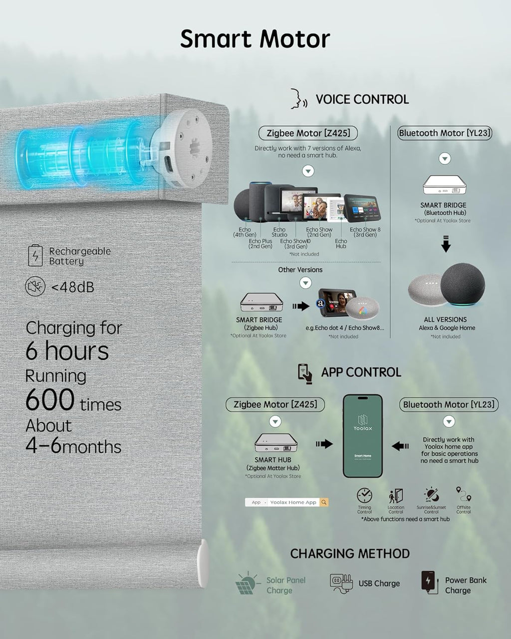 Yoolax Motorized Blinds with Remote, Smart Blinds for Windows Blackout Automatic Shades Compatible with Alexa Remote Control Roller Window Shades with Valance, Custom Size (V-Shimmer Light Jade)