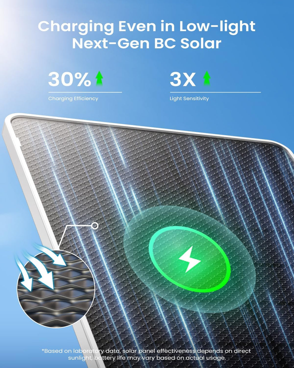 ieGeek Solar Security Camera Wireless Outdoor – 2K 3MP WiFi Camera with Removable Solar Panel, Long Battery Life, 360° Pan Tilt, Color Night Vision, AI Detection, 2-Way Audio, IP65 for Home Security