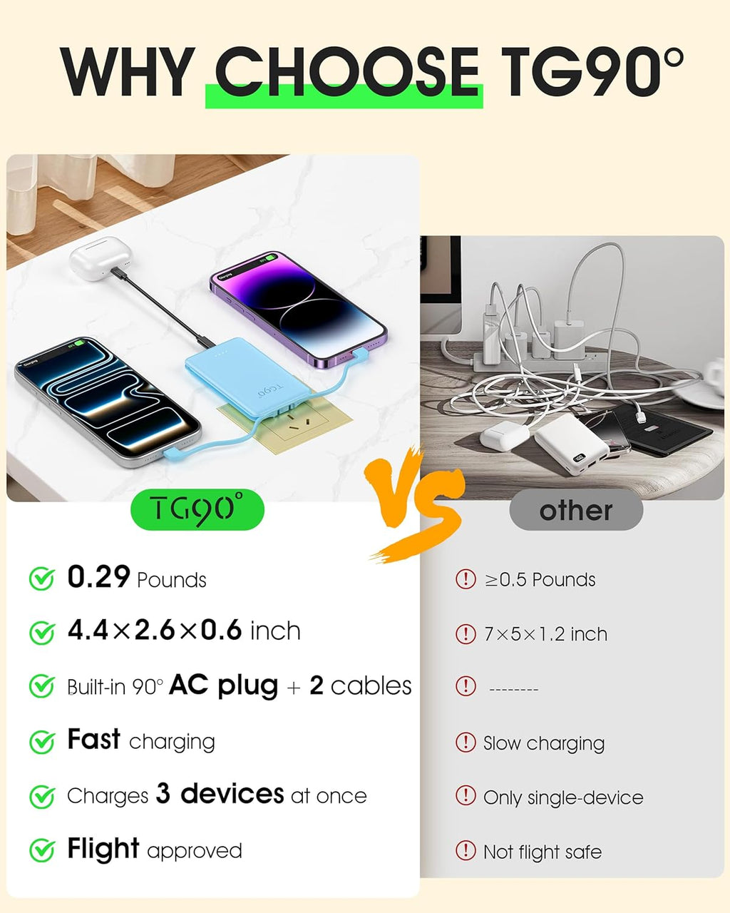 TG90° Portable Charger Built-in AC Wall Plug and Cables, Slim Fast Charging Power Bank 5000mAh, Pocket Size USB C External Battery Pack Compact Travel Charger Compatible with iPhone, Samsung