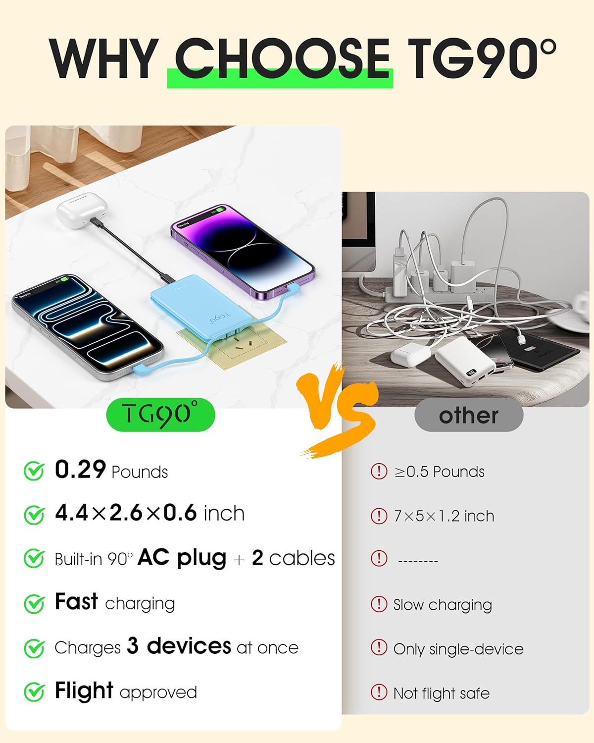 TG90° Portable Charger Built-in AC Wall Plug and Cables, Slim Fast Charging Power Bank 5000mAh, Pocket Size USB C External Battery Pack Compact Travel Charger Compatible with iPhone, Samsung