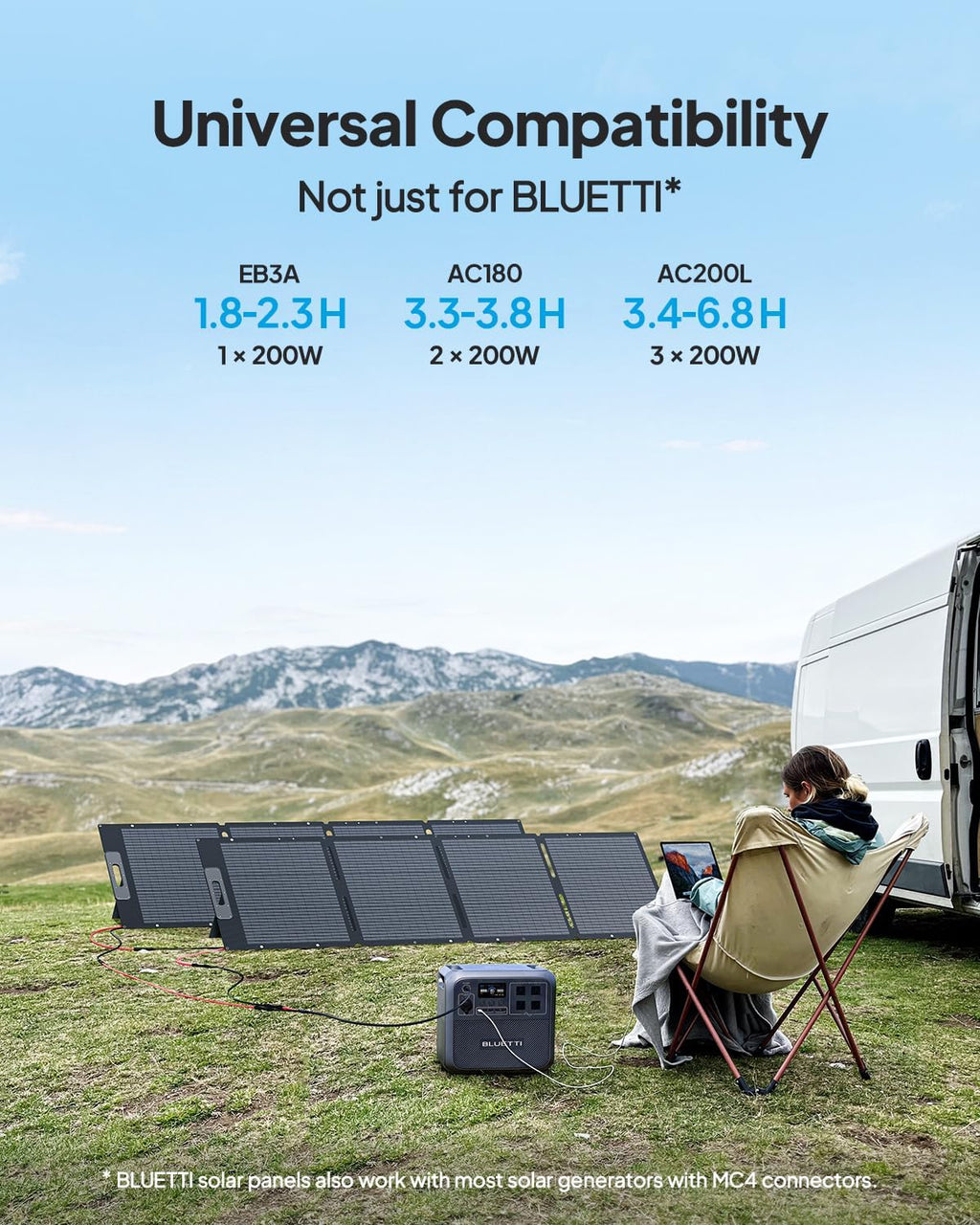 BLUETTI Elite 30 V2 Solar Generator with 200W Solar Panel (Ships Separately), 288Wh Portable Power Station, 600W AC Outlets (1500W Power Lifting), LFP Battery Backup for Camping, Home, Emergency