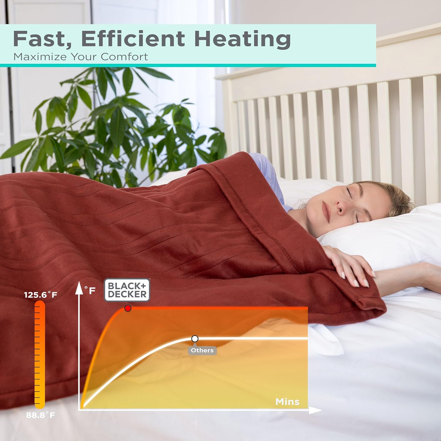 BLACK+DECKER Heated Blanket Electric Throw, Fleece Electric Blanket, Heating Blanket with 4 Heating Levels, 3H Timer, Auto Shutoff, Fast Heating (50x60 inches, Navy)