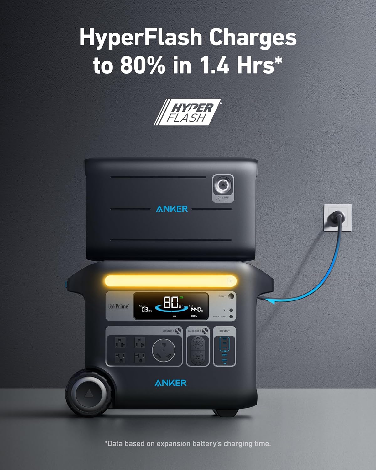Anker SOLIX F2000 Portable Power Station, PowerHouse 767 and 760 Expansion Battery, 4096Wh LiFePO4 Battery with 4 AC Outlets Up to 2400W, GaNPrime Solar Generator for Home, Outdoor Camping, RV
