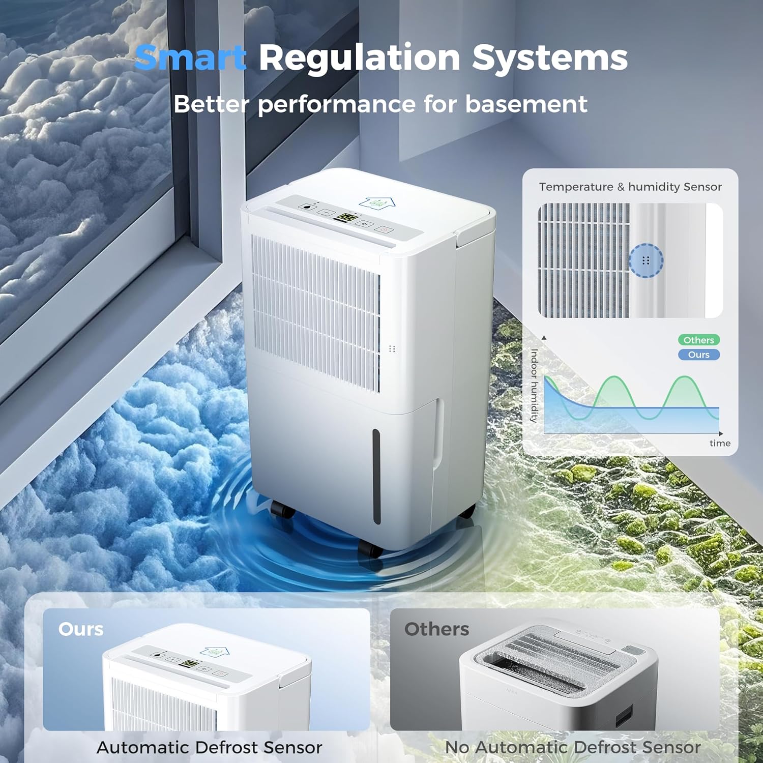 2,500 Sq Ft Portable Home Dehumidifier with Drain Hose, 74 OZ Water Tank, 24 Hr Timer, 3 Modes High Efficiency Compressor for Basement, Bedrooms, Bathrooms and Laundry Rooms
