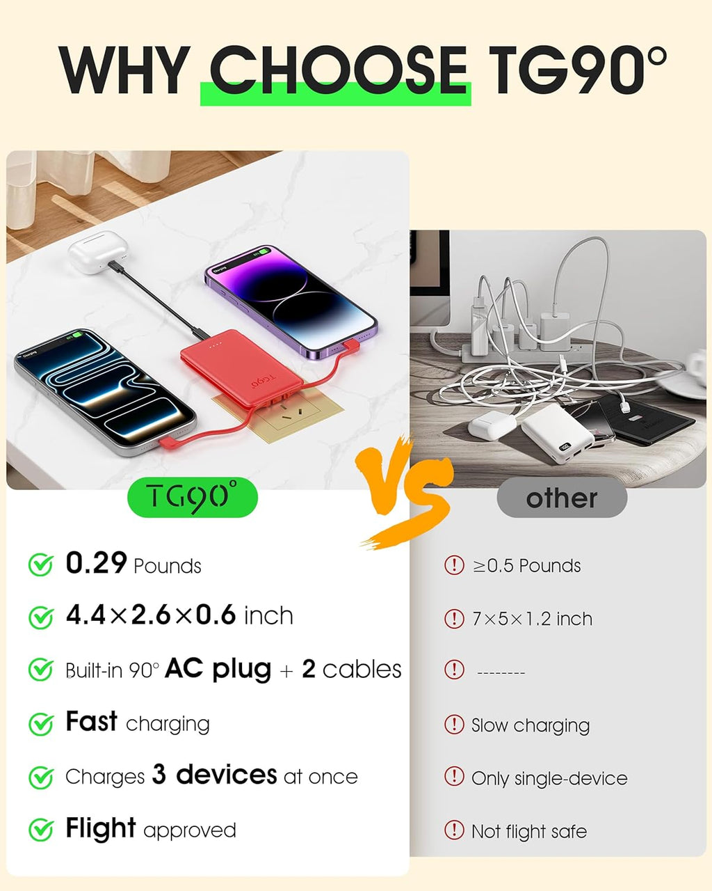 TG90° 5000mAh Mini Power Bank Built-in AC Wall Plug and Cables, Pocket Size USB C Portable Charger, External Battery Pack Compatible with iPhone 17 16 15 14 13 12 11 Samsung S22 S21 Google iPad